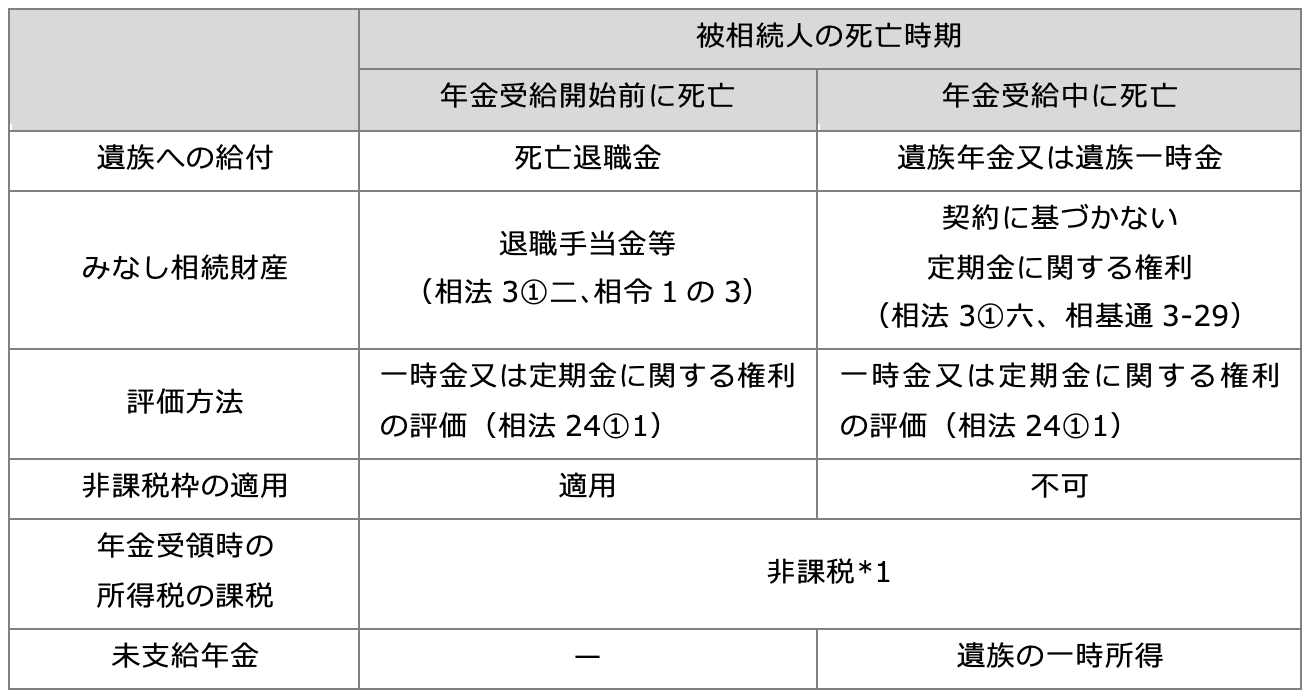 年金 窪田公認会計士・税理士事務所