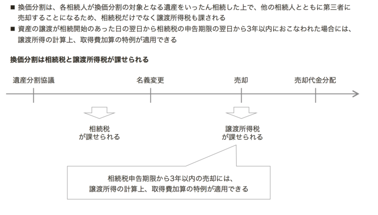 換価分割時の留意点 - 窪田公認会計士・税理士事務所