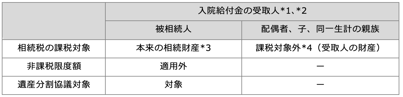 入院給付金の課税関係