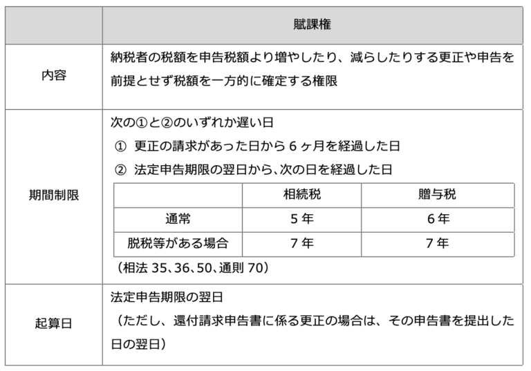 相続税の時効（課税処分の期間制限） 窪田公認会計士・税理士事務所